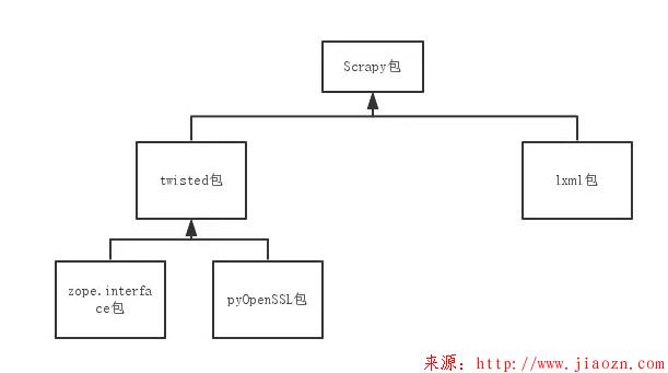 【排错】解决 error: Microsoft Visual C++ 14.0 is required. Get it with "Microsoft Visual C++ Build Tools"